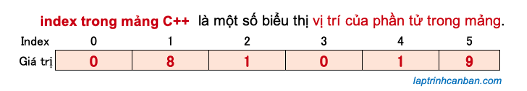 index trong mảng C++