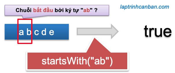 Phương thức startsWith() trong JavaScript