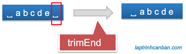 Phương thức trimEnd() trong JavaScript