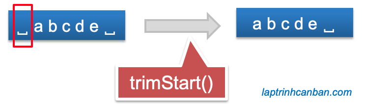 Phương thức trimStart() trong JavaScript
