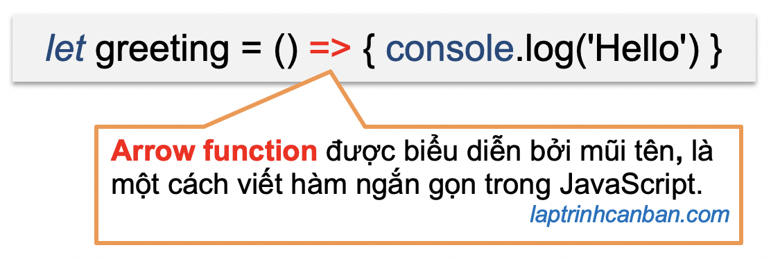 Arrow function trong JavaScript