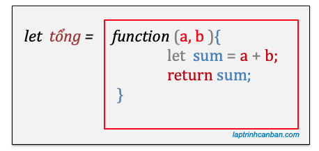 Biểu thức hàm (function literal) trong JavaScript