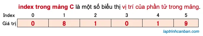 index trong mảng C