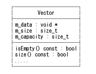 Cấu trúc class Vector trong C++