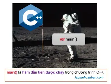 Hàm main trong C++ là gì