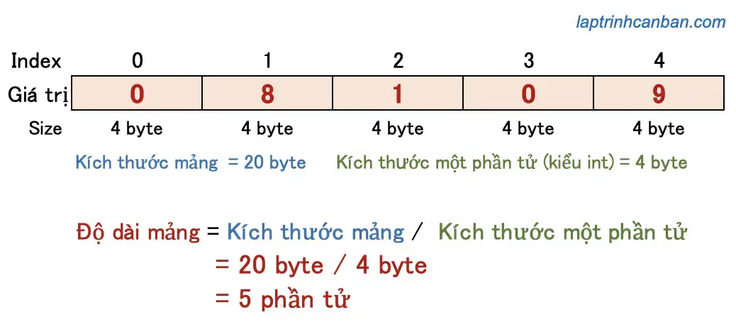 Độ dài mảng trong C++