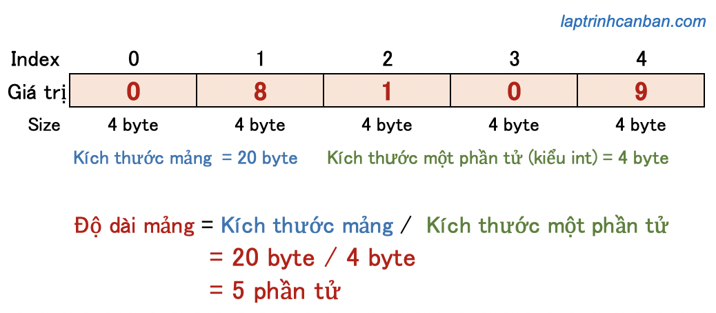 Độ dài mảng trong C++