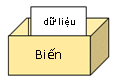 Biến trong Java