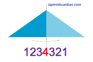Số đối xứng trong Java