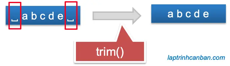 Phương thức trim() trong JavaScript
