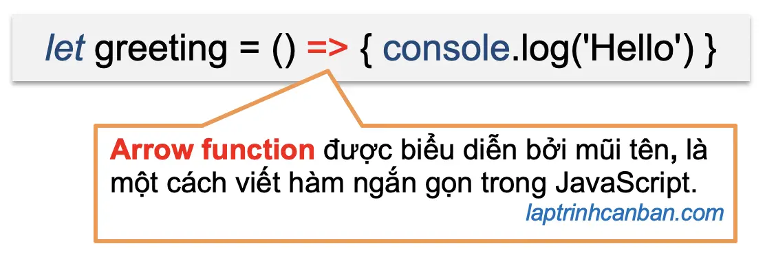 Arrow function trong JavaScript