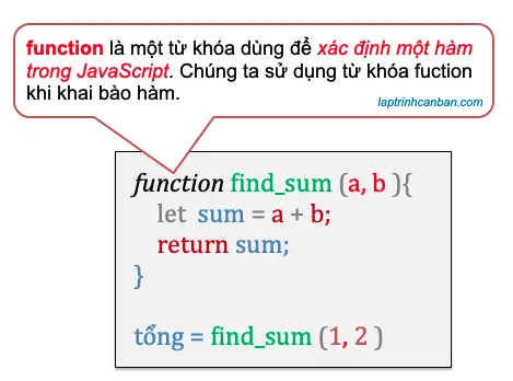 function trong JavaScript