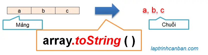 Phương thức toString() trong JavaScript